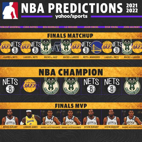 nba tomorrow predictions